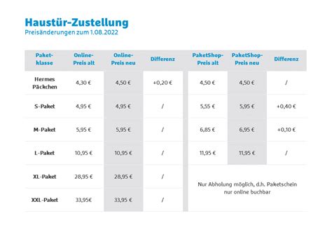 unterschied päckchen s und paket s hermes|Hermes paketpreise 2022.